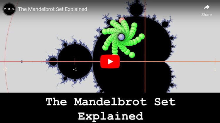 The Mandelbrot Set Explained